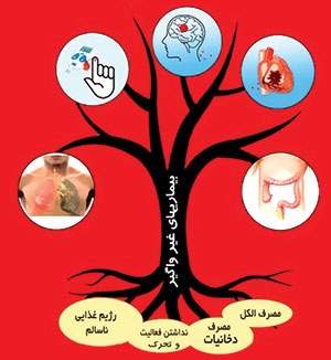 مغز و اعصاب