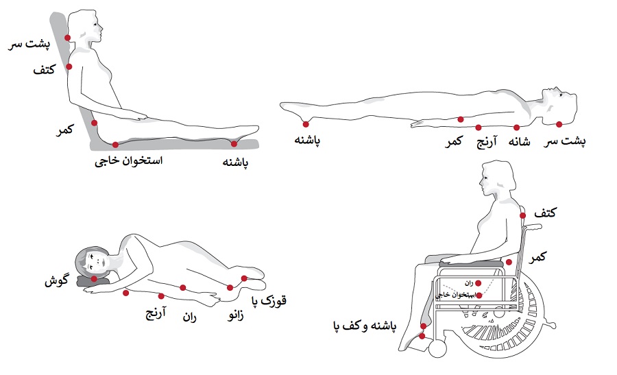 HL 1297 Wound Care Sketches 1